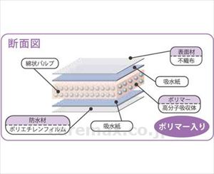 【※法人・施設限定・送料別途】アルファマットW7676 / 43550 30枚入(cm-412560)[]