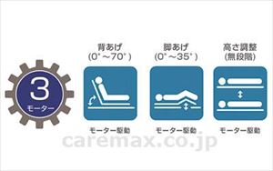 【※法人・施設限定・送料別途】(B0817)カーサ3　昇降3モーター　サイドレール2本・オーイーダブルマットレス付 / G-CS