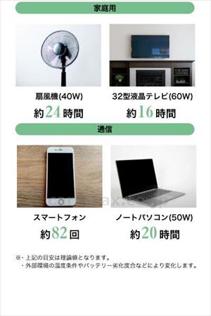 【※法人・施設限定・送料別途】ポータブルパワーステーション / ESPL-1200G【販売単位:1】(cm-488612)(cm