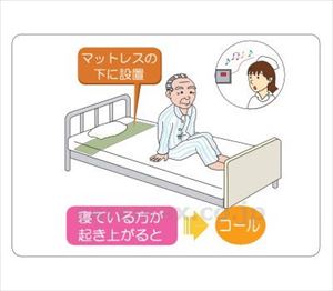 (R1100)コードレス離床センサーおきナールTW2エア・JO・アイホン4PC / 00138C196B7D04　適用プラグ⑥C