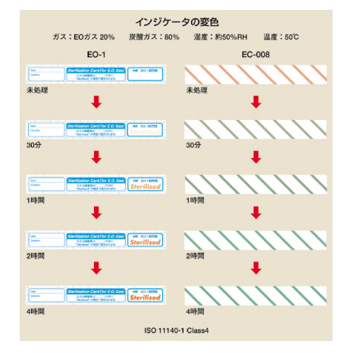 ＨＰ滅菌カード（ＥＯガス用） EC-008(16X115MM) ﾒｯｷﾝｶｰﾄﾞ(03-2786-07)【イワツキ】[1箱単位]