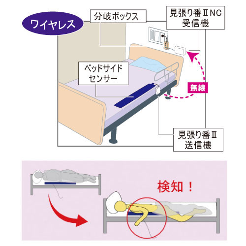 見張り番Ⅱ ＮＣセット ベッドサイド ﾐﾊﾘﾊﾞﾝ2NCﾍﾞｯﾄﾞｻｲﾄﾞ(23-3122-00)SNC5000F-5BS