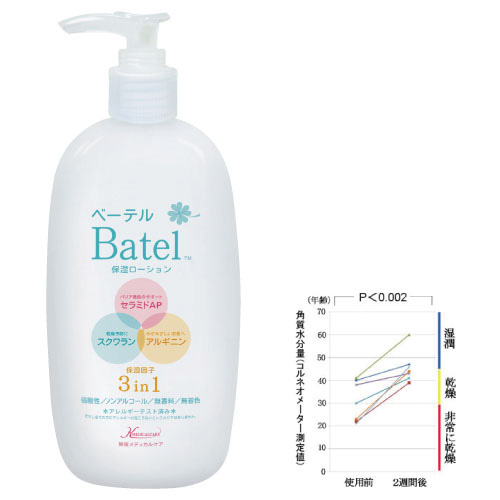 ベーテル保湿ローション B01(300ML) ﾍﾞｰﾃﾙﾎｼﾂﾛｰｼｮﾝ(23-6551-00)【越屋メディカルケア】[1本単位