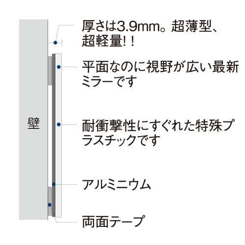 ＦＦミラー通路（片側用） FT23A(330X230MM) FFﾐﾗｰﾂｳﾛ(ｶﾀｶﾞﾜﾖｳ(23-6731-06)【コミー】[